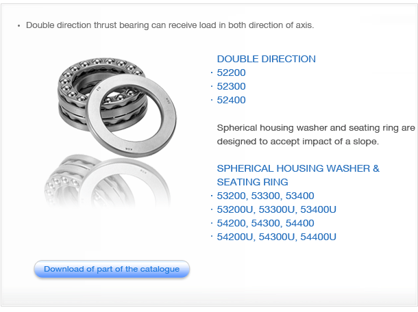 Thrust Ball Bearings